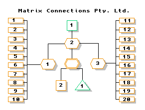 Matrix Connection Services